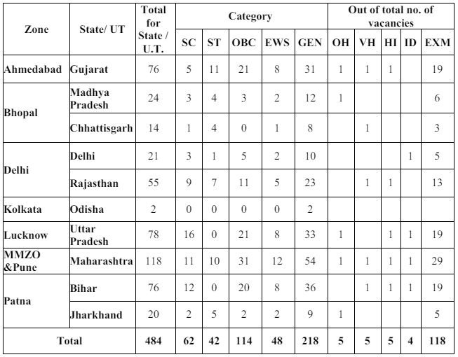 Central Bank of India Safai Karmachari Recruitment 2024 Notification out, Apply Now 