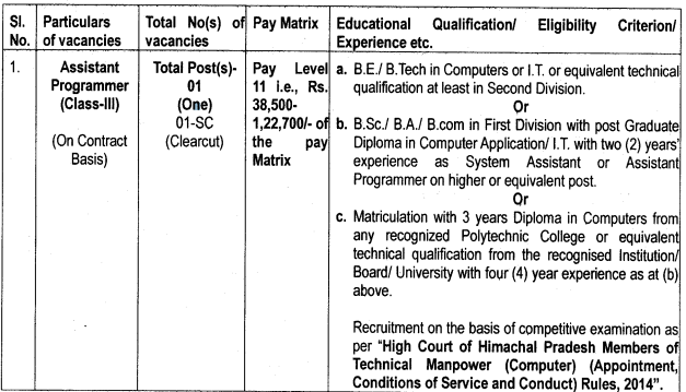 HP High Court Post Details 2024