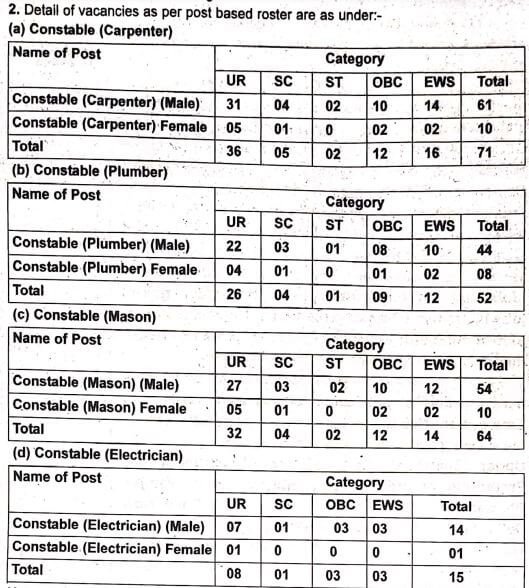 ITBP Constable Pioneer Vacancy 2024