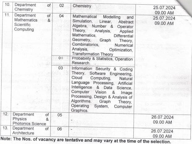 NIT Hamirpur Recruitment