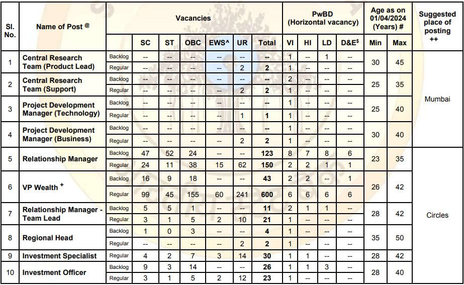 SBI SO Vacancy Details 2024