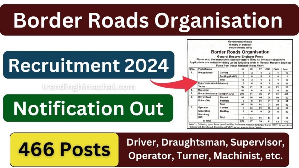 Border Roads Organisation Recruitment 2024 (466 Posts) Notification Out, Exam Date, Eligibility, Apply Now