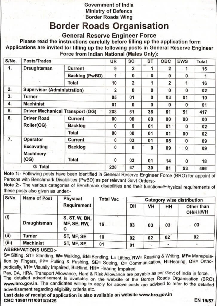 Border Roads Organisation Recruitment 2024