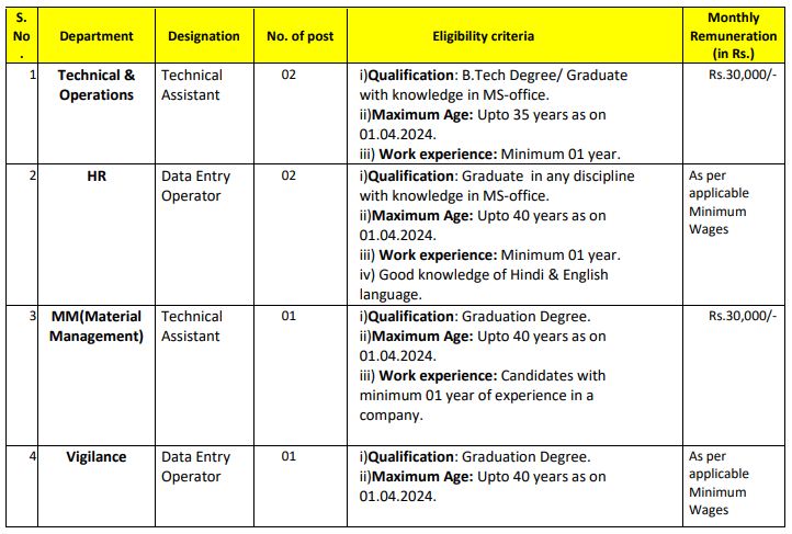 Data Entry Operator Recruitment 2024