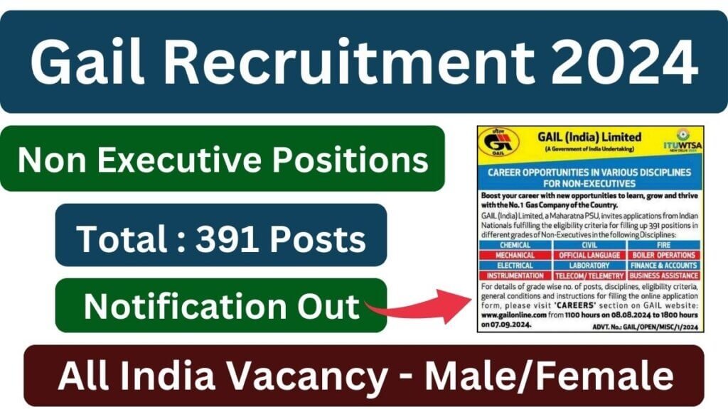 Gail Non Executive Recruitment 2024 Notification Out, Exam Date, Vacancies, Eligibility, Apply Now