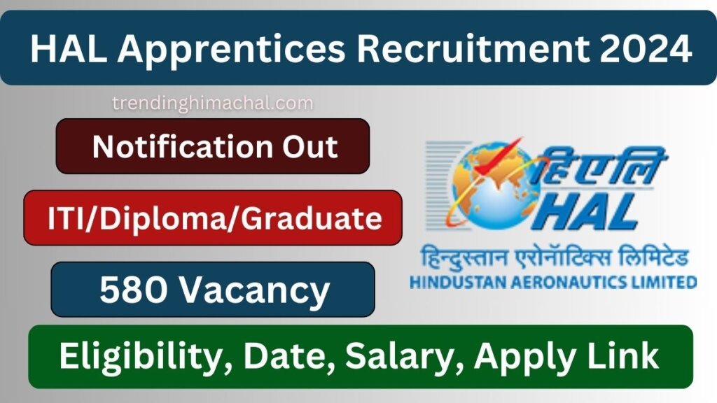 HAL Apprentices Recruitment 2024