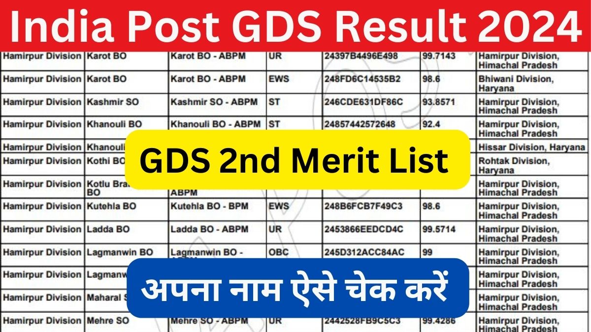 HP India Post GDS 2nd Merit List 2024