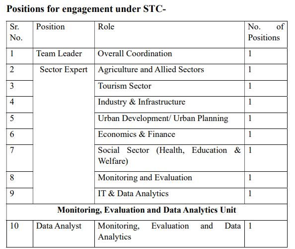 HP Planning Department TL, Sector Expert & Data Analyst Recruitment 2024 Check Vacancies , Eligibility, Apply Online