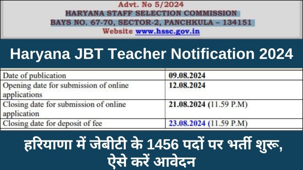 HSSC JBT Teacher Notification 2024  हरियाणा में जेबीटी के 1456 पदों पर भर्ती शुरू, ऐसे करें आवेदन