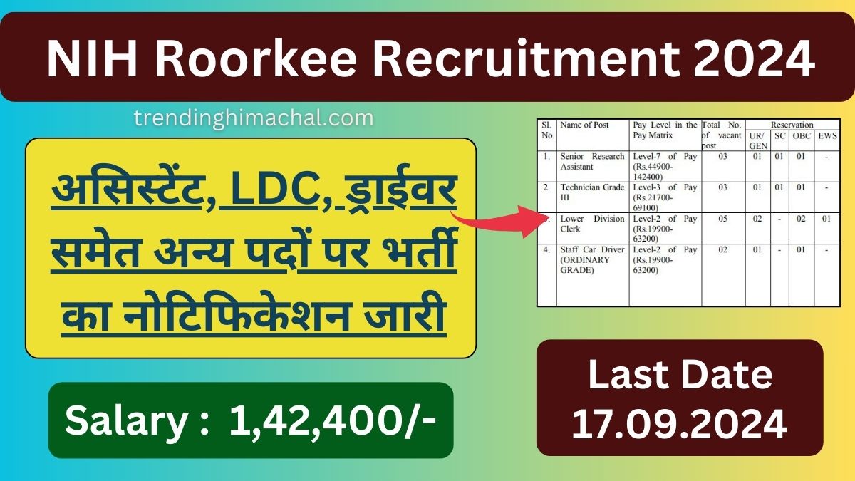 NIH Roorkee Recruitment 2024