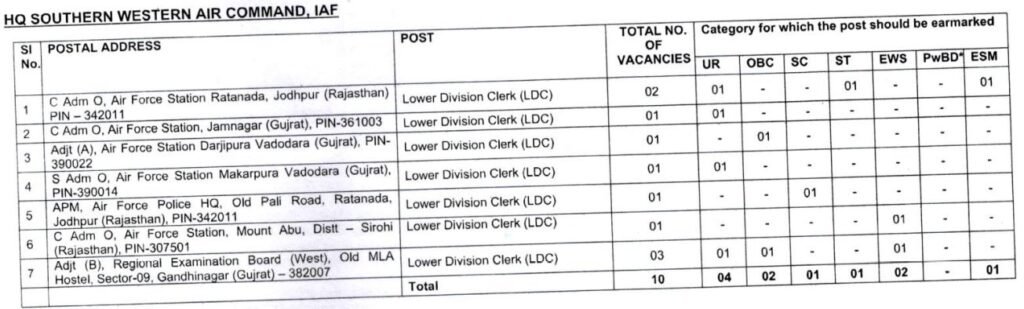 Air Force LDC Vacancy 2024