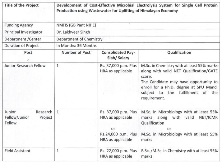 SPU Mandi Recruitment 2024 Notification out for JRF & Field Assistant Posts