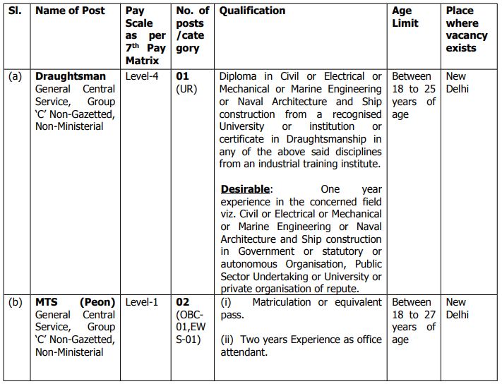 ICG MTS Recruitment 2024