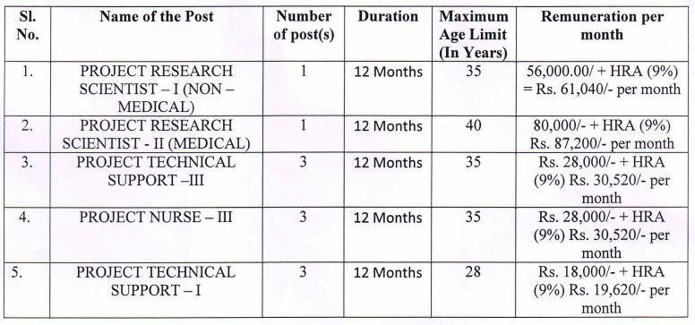 IGMC Shimla Recruitment 2024