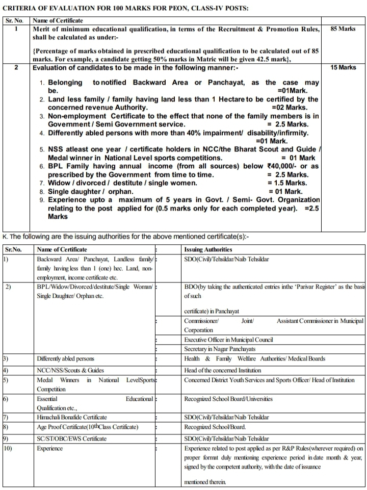 Criteria of Evaluation for 100 Marks for Peon, Class IV Posts: